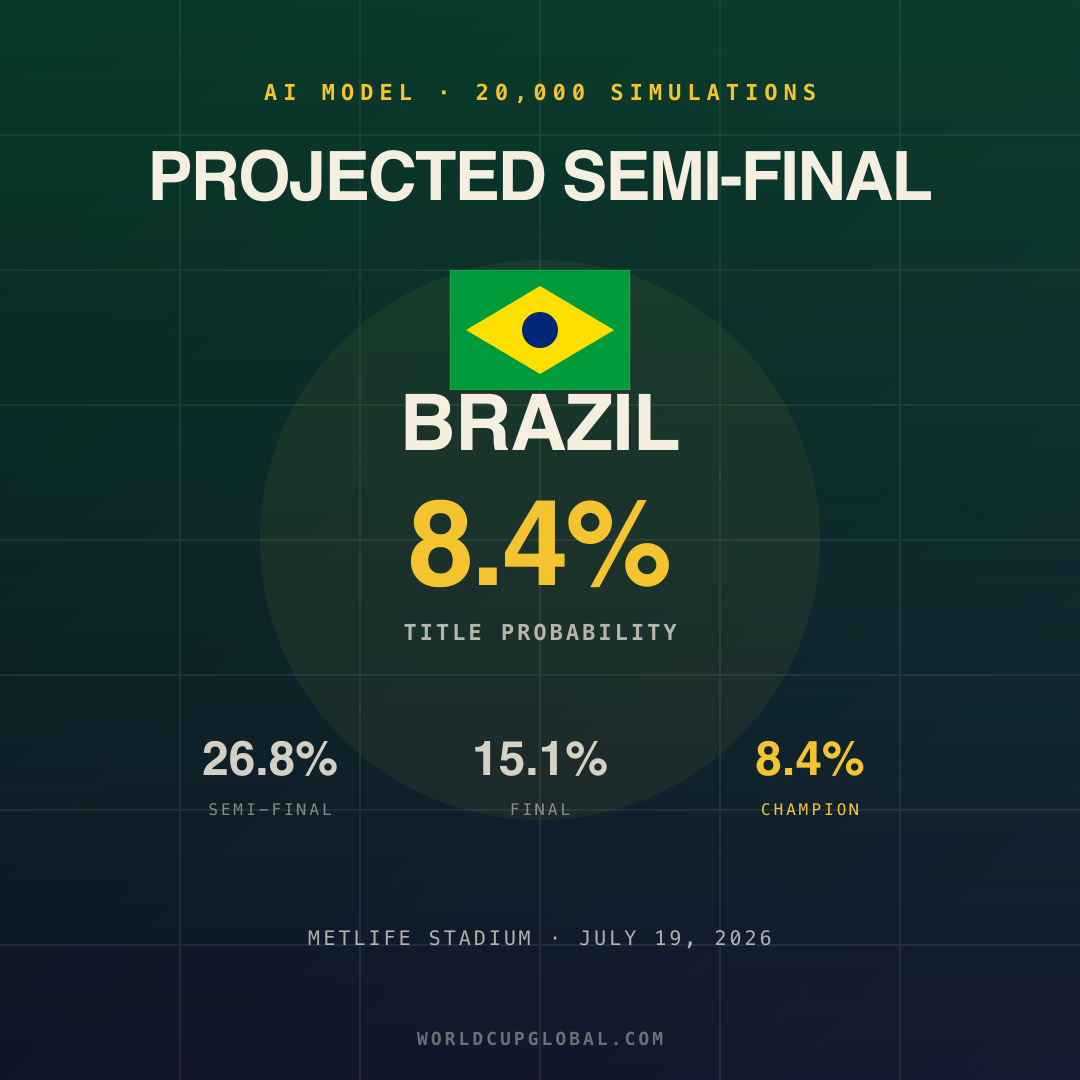 Brazil poster