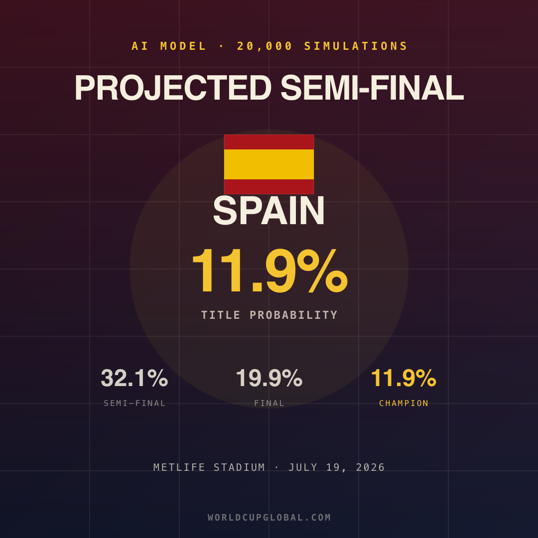 Spain poster